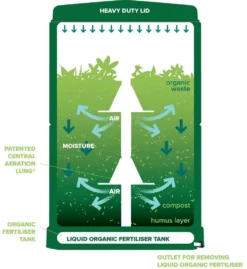 200 Litre Aerobin Hot Composter - Brunswick Green With Leachate Hose Extension Kit 14 200 Litre Aerobin Hot Composter - Brunswick Green With Leachate Hose Extension Kit -EcoGrow Store 200l 6 jpg