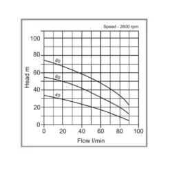 Multi-stage Submersible Pump -EcoGrow Store msspump 1 2 jpg
