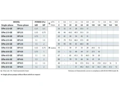 Multi-stage Submersible Pump -EcoGrow Store pump info png