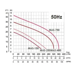 MAS-250V Submersible Basement Sump Pump -EcoGrow Store pump maw 250v 3 png