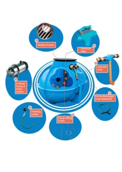 Direct Pressure System Home & Garden