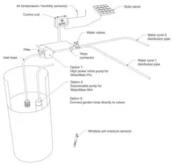 WaterMate Pro Automatic Greenhouse & Polytunnel Watering System 20 WaterMate Pro Automatic Greenhouse & Polytunnel Watering System -EcoGrow Store watermate schematic v7 600x571 1 jpg