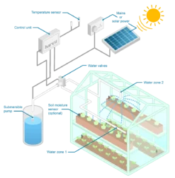 WaterMate Mini Automatic Greenhouse Watering Kit